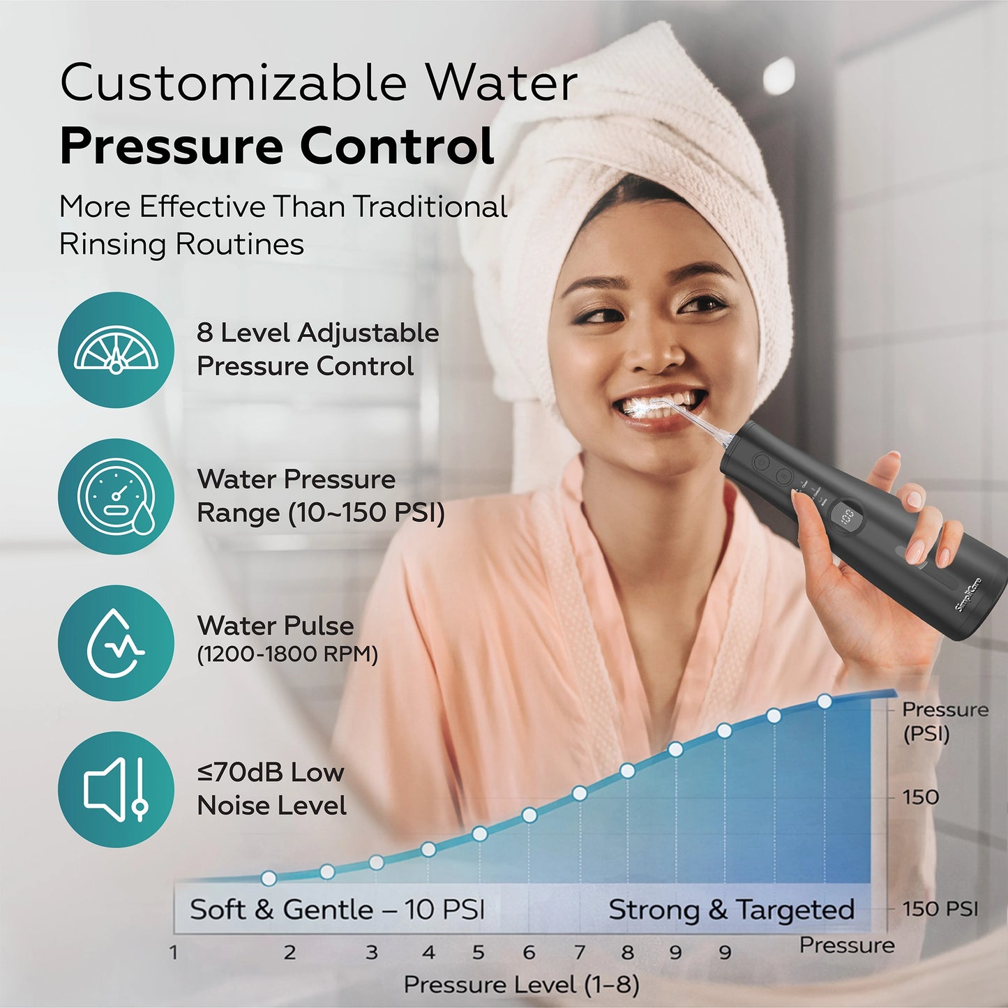 customizable water pressure control from 10 to 150 PSI across 8 levels with a low noise level under 70dB.
