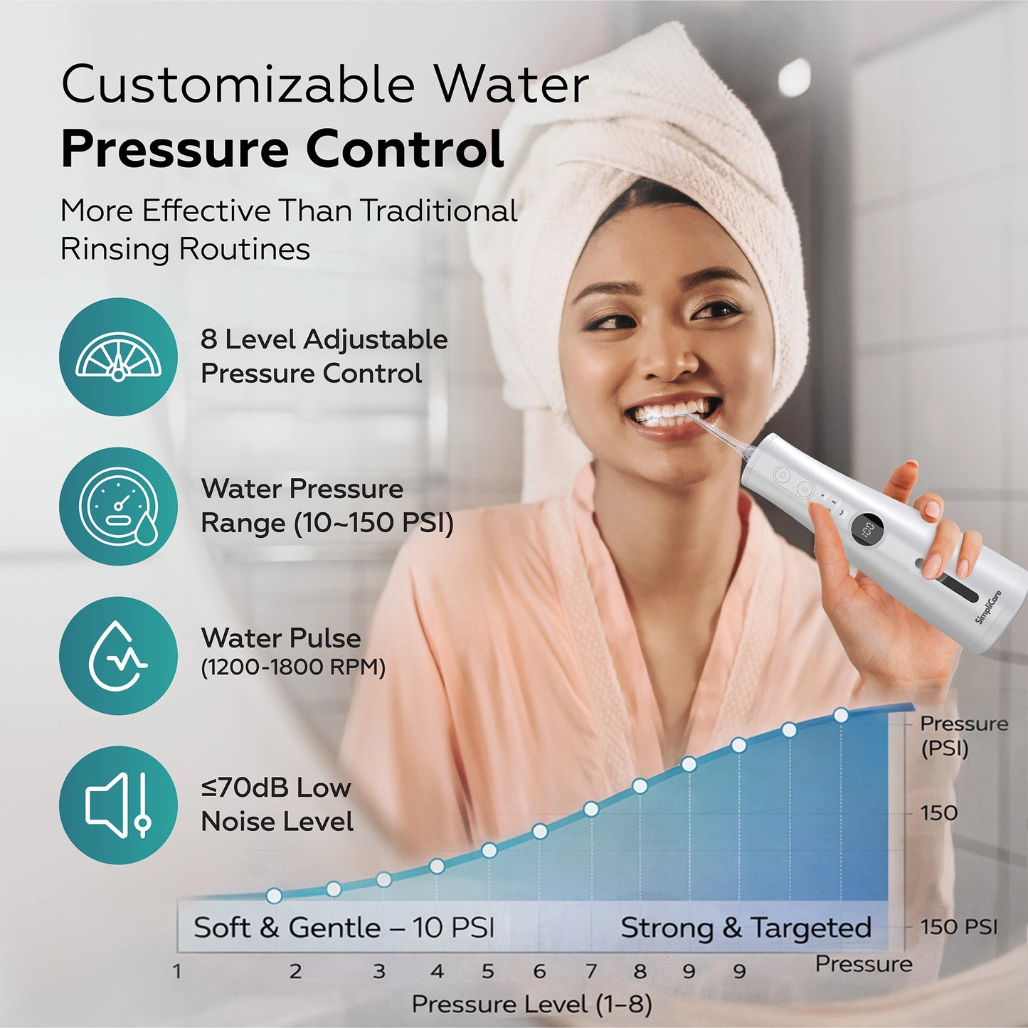 portable water flosser for teeth. Features 5 cleaning modes, 360° rotating tip, IPX7 waterproof design, and a rechargeable battery for professional dental care at home or travel.