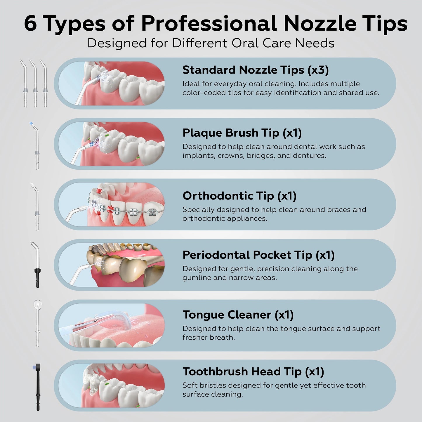 Infographic detailing six types of professional nozzles tips for dental care.