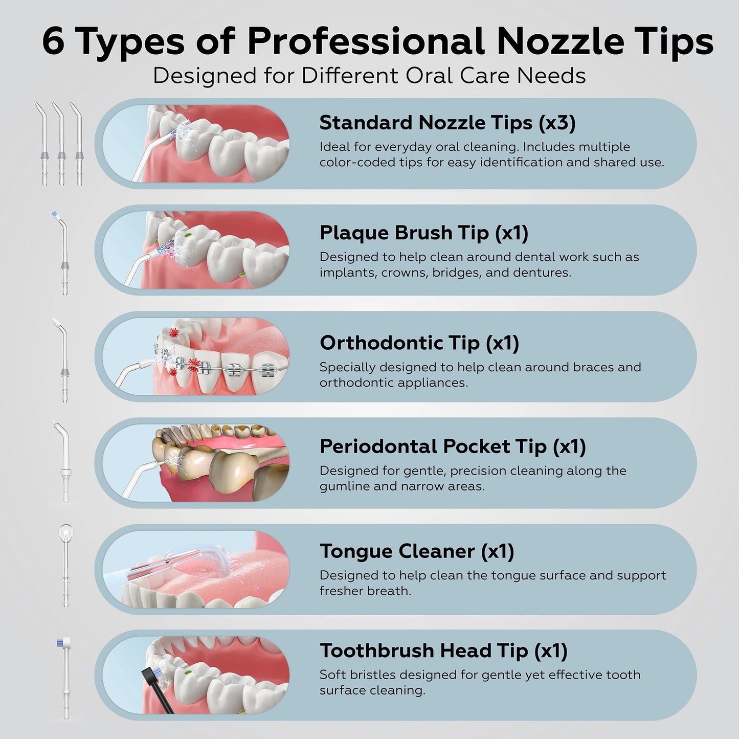 Chart detailing 6 types of professional nozzles tips for dental care.