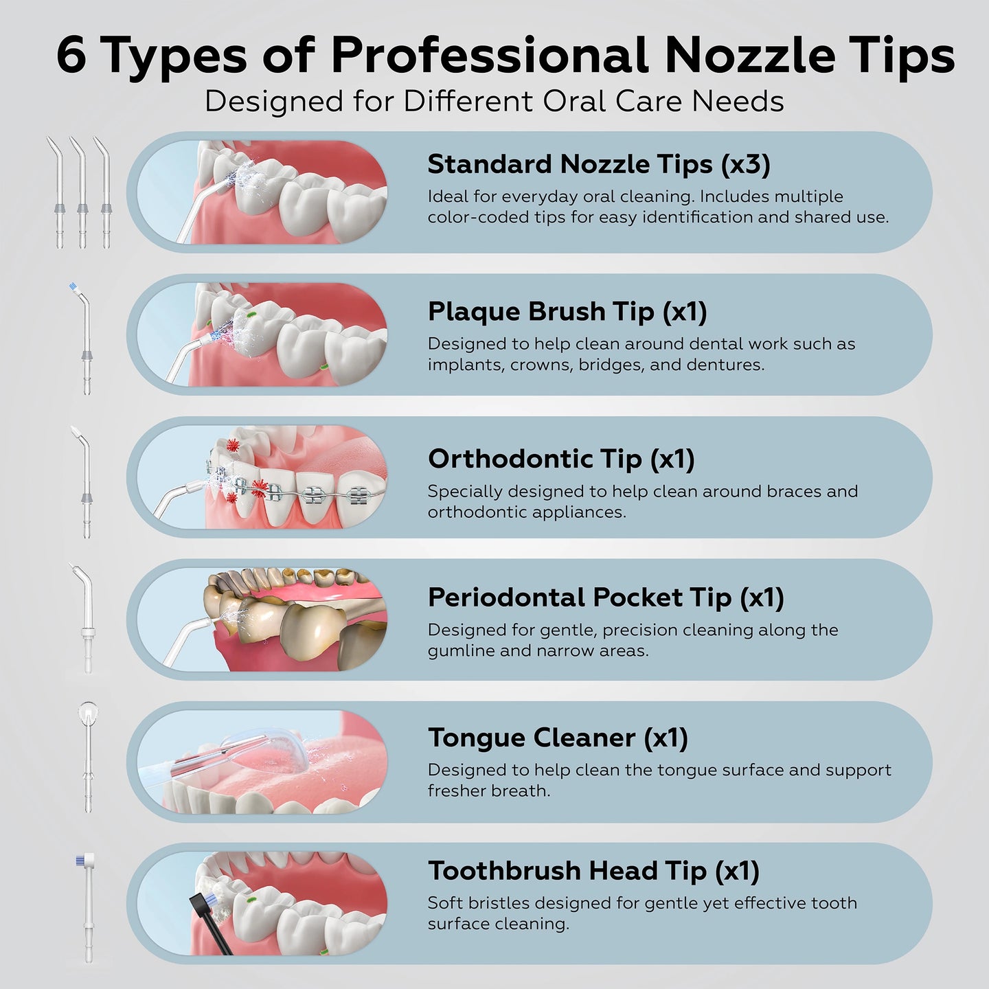 Chart detailing 6 types of professional nozzles tips for dental care.