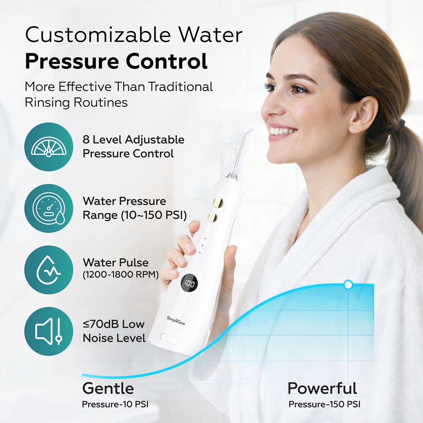 Portable Water Flosser for Teeth – USB Rechargeable & Waterproof – SimpliCare